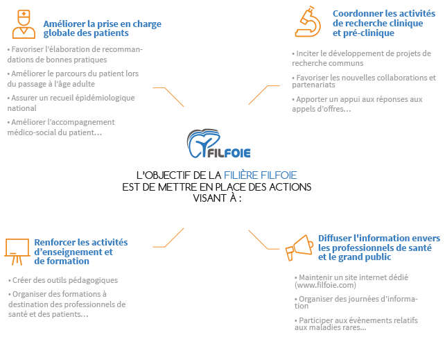 L'objectif de la filière filfoie