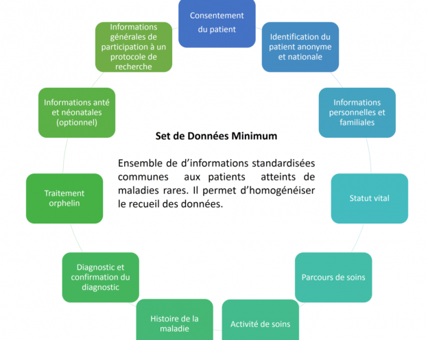 Set de données - BNDMR