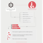 Infographie sur le handicap invisible au travail