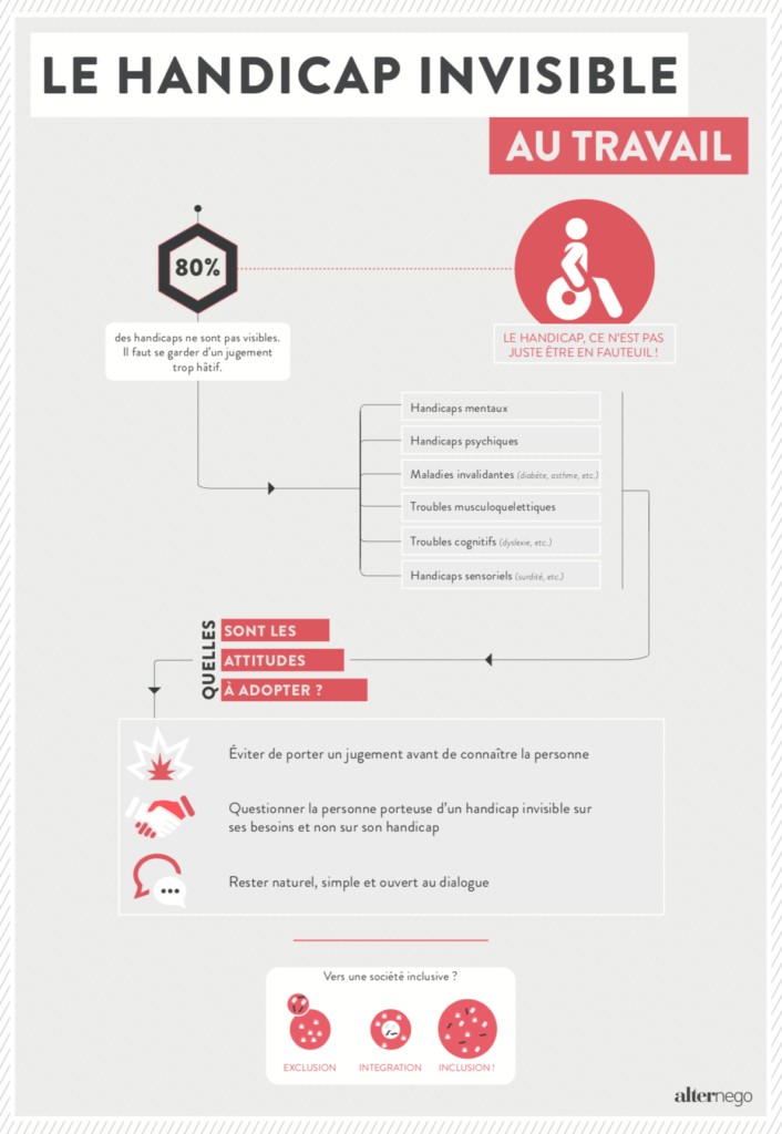 Infographie sur le handicap invisible au travail